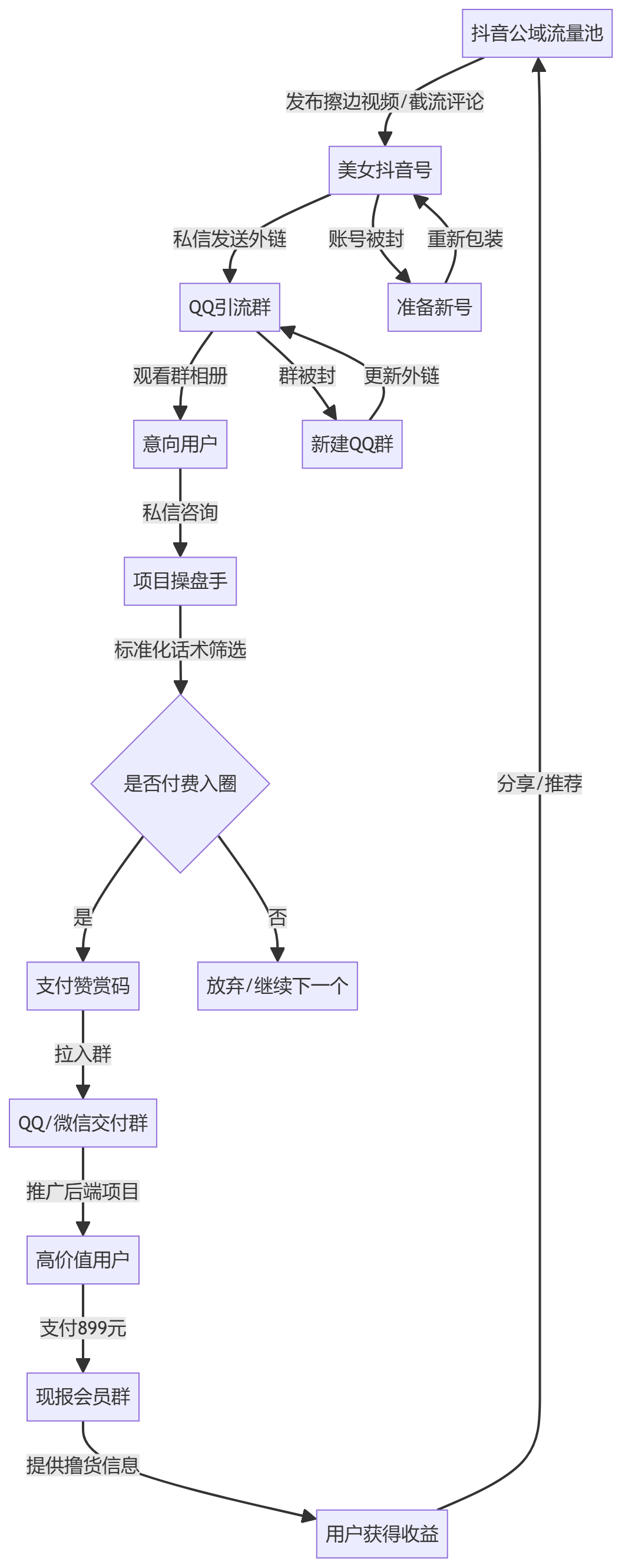 核心商业逻辑拆解